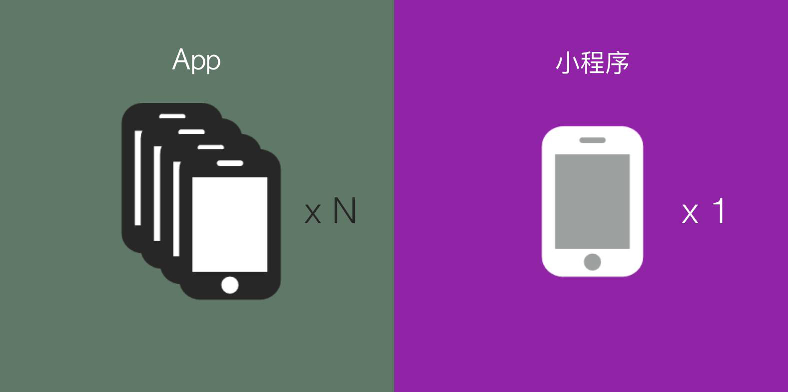 天行設(shè)計微信小程序+APP+H5微網(wǎng)站開發(fā)