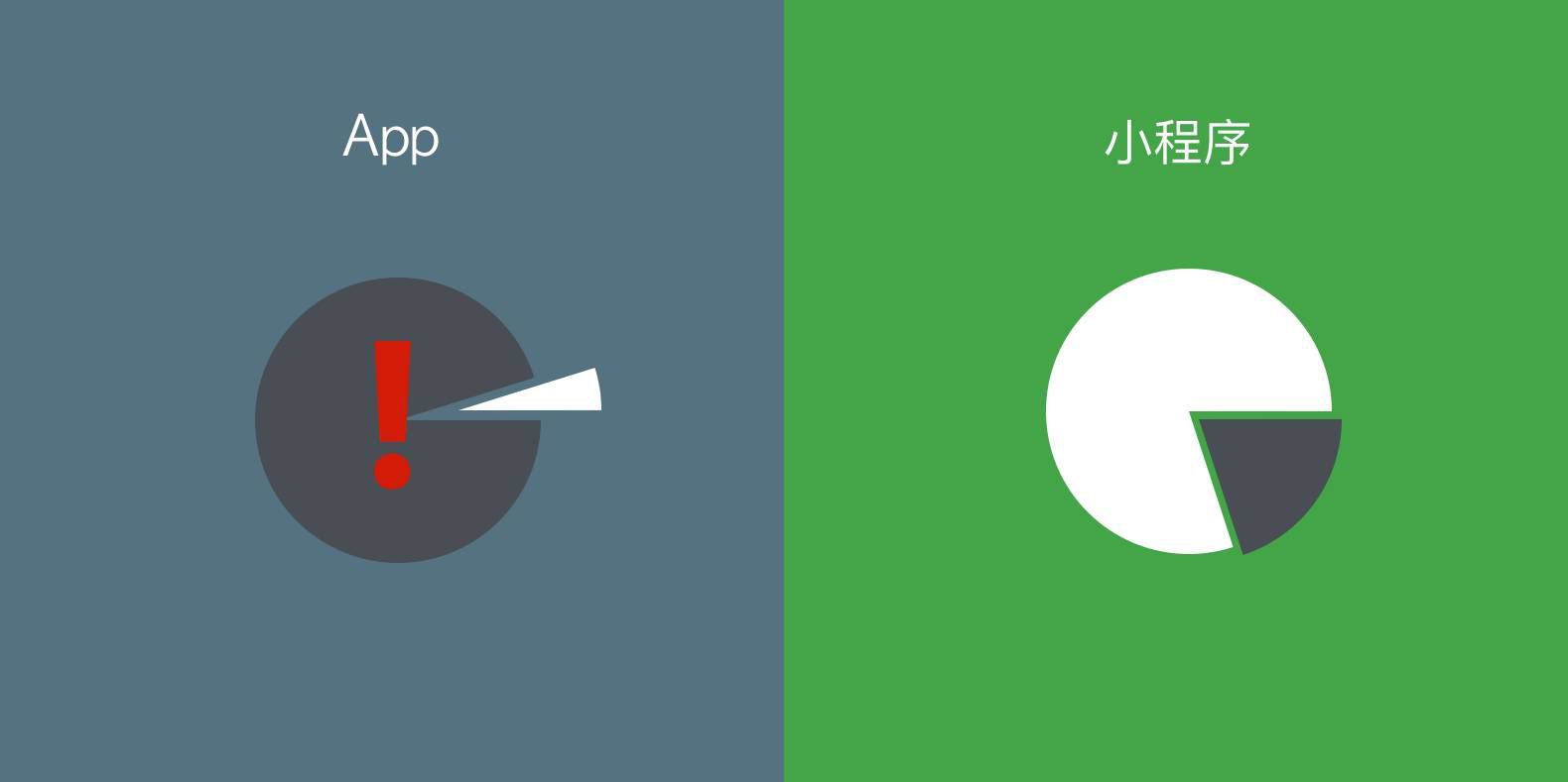 天行設(shè)計微信小程序+APP+H5微網(wǎng)站開發(fā)