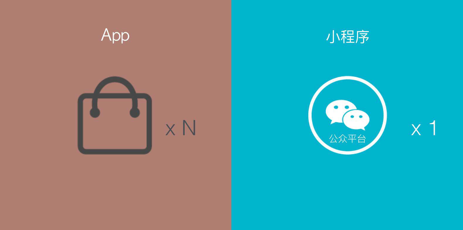 天行設(shè)計微信小程序+APP+H5微網(wǎng)站開發(fā)